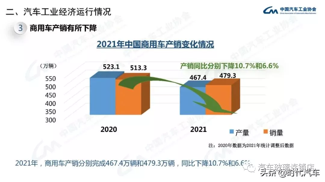 中汽协：2021年我国汽车总销量2627.5万辆 新能源产销超350万辆