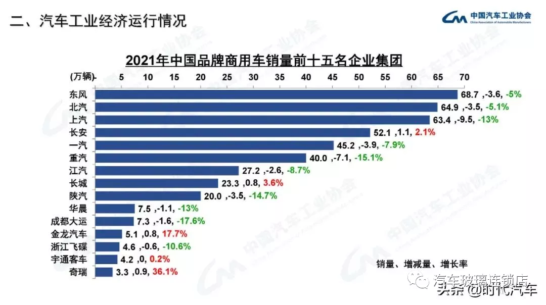 中汽协：2021年我国汽车总销量2627.5万辆 新能源产销超350万辆