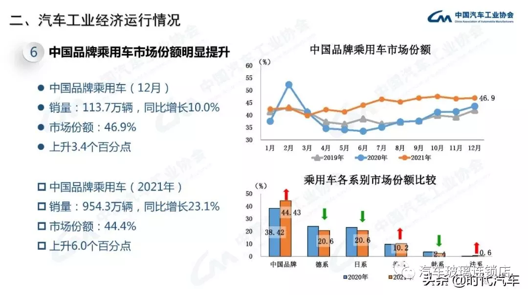 中汽协：2021年我国汽车总销量2627.5万辆 新能源产销超350万辆