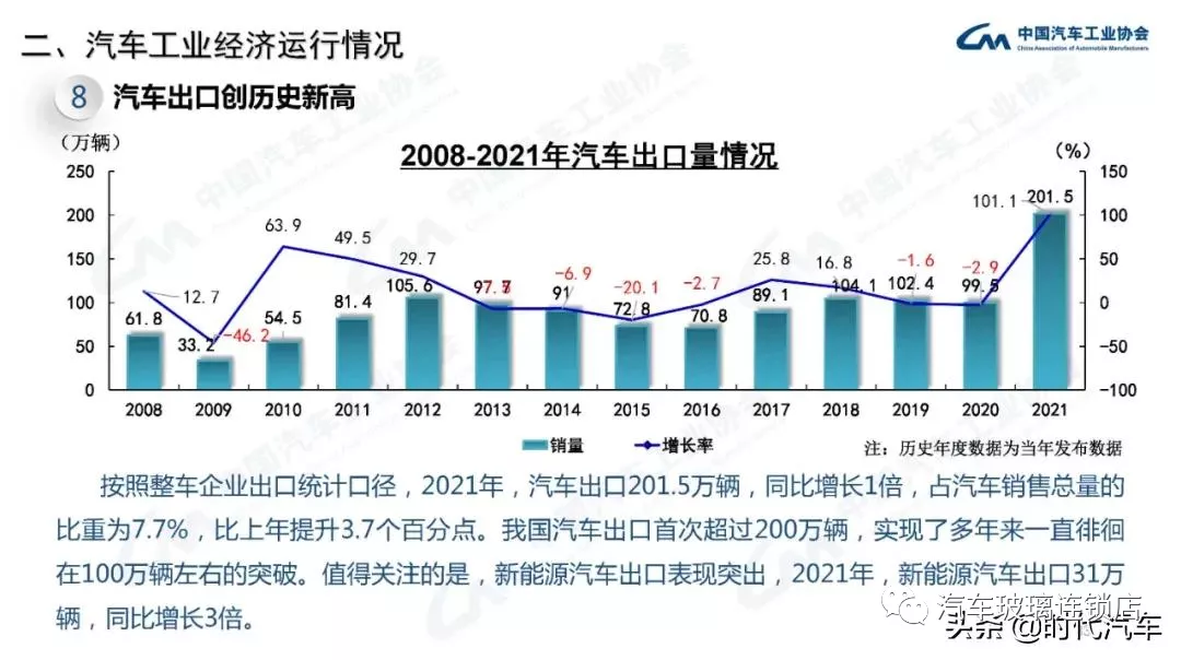 中汽协：2021年我国汽车总销量2627.5万辆 新能源产销超350万辆