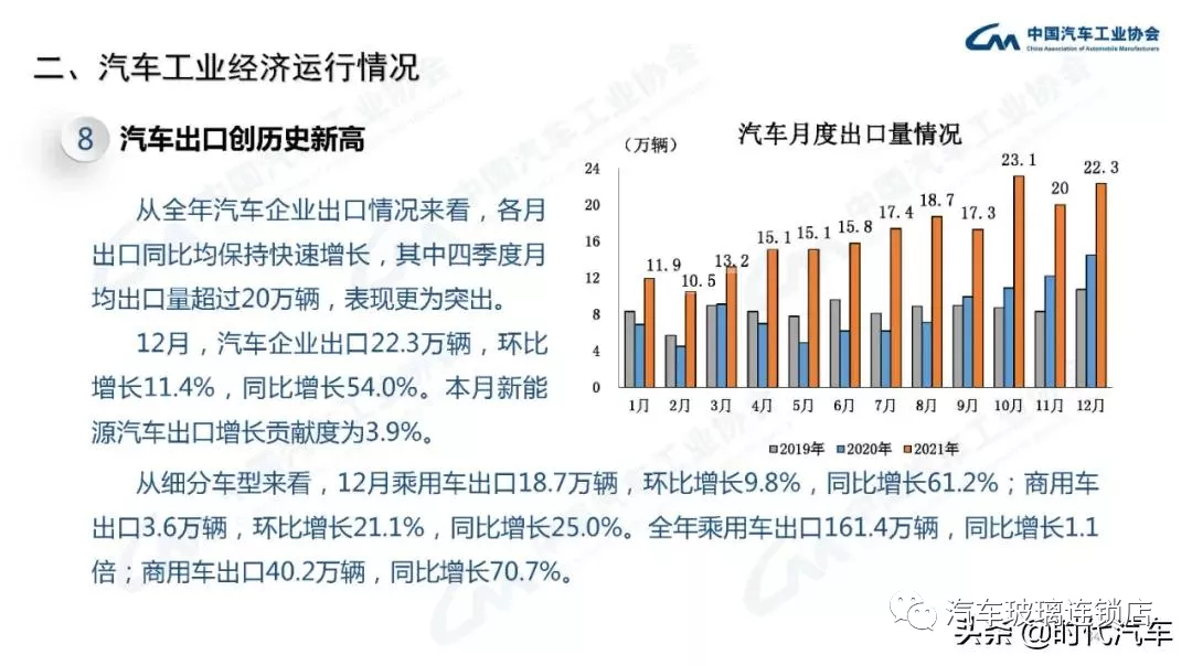 中汽协：2021年我国汽车总销量2627.5万辆 新能源产销超350万辆