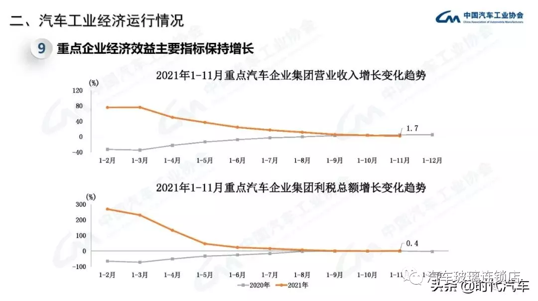 中汽协：2021年我国汽车总销量2627.5万辆 新能源产销超350万辆