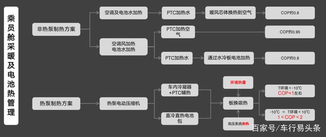 “大寒”这天，新能源车主哭了！