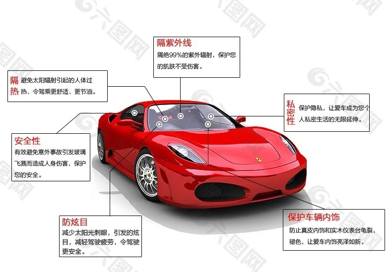 汽车贴膜如何选择