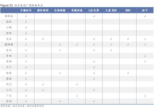 LG新能源上市，与宁德时代的万亿大对决