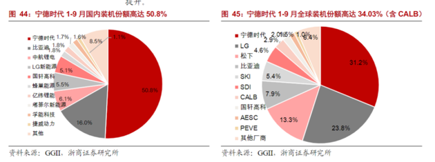 LG新能源上市，与宁德时代的万亿大对决