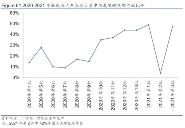 LG新能源上市，与宁德时代的万亿大对决