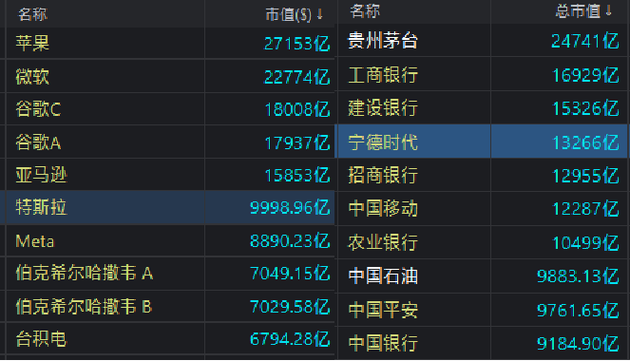 LG新能源上市，与宁德时代的万亿大对决