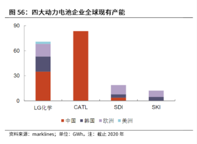 LG新能源上市，与宁德时代的万亿大对决