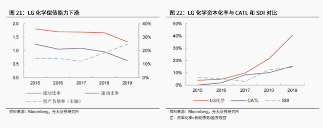 LG新能源上市，与宁德时代的万亿大对决