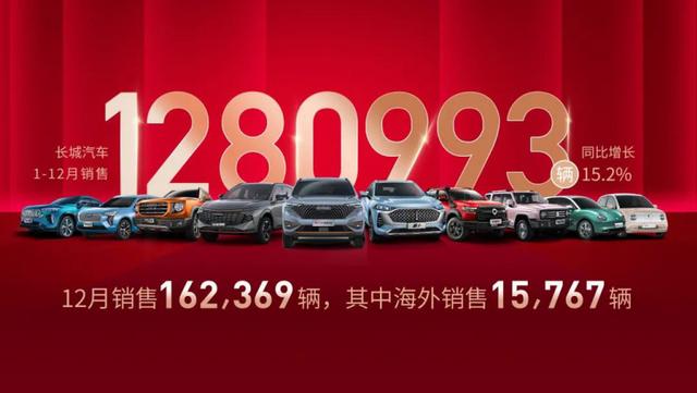 长城汽车投资成立汽车零部件公司，注册资本 1.2 亿