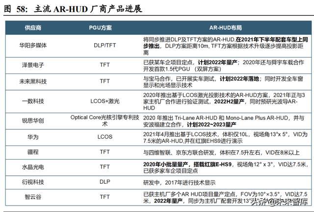 汽车域控制器行业深度研究：智能化大趋势，相关软硬件迎爆发