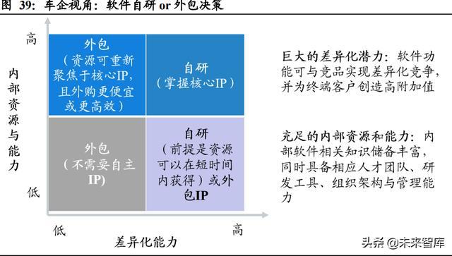 汽车域控制器行业深度研究：智能化大趋势，相关软硬件迎爆发