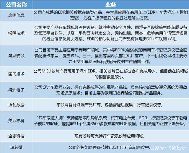汽车黑匣子，一个百亿蓝海市场！
