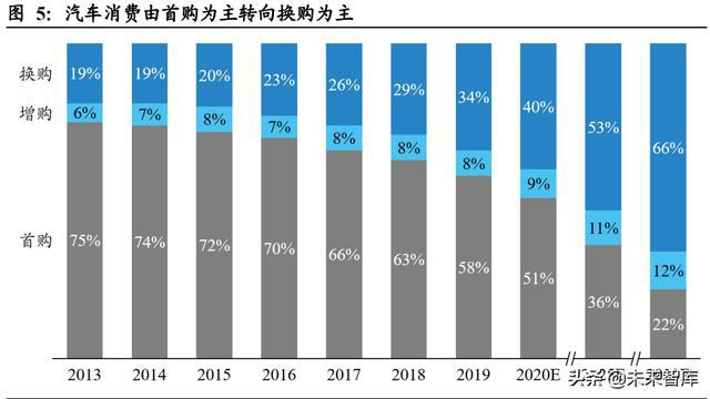 汽车域控制器行业深度研究：智能化大趋势，相关软硬件迎爆发