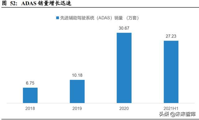 汽车域控制器行业深度研究：智能化大趋势，相关软硬件迎爆发