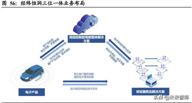 汽车域控制器行业深度研究：智能化大趋势，相关软硬件迎爆发