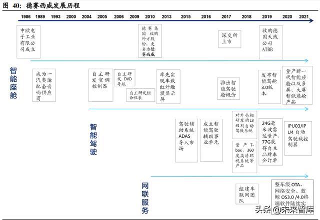 汽车域控制器行业深度研究：智能化大趋势，相关软硬件迎爆发