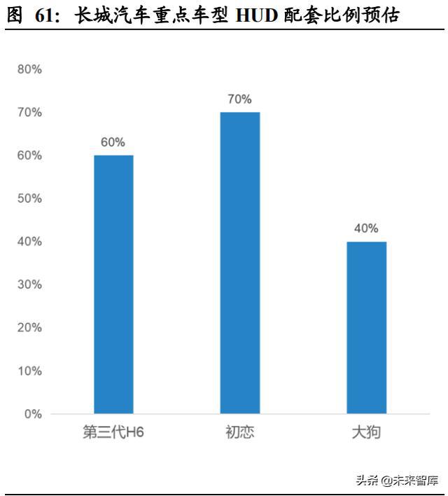 汽车域控制器行业深度研究：智能化大趋势，相关软硬件迎爆发