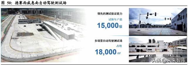 汽车域控制器行业深度研究：智能化大趋势，相关软硬件迎爆发