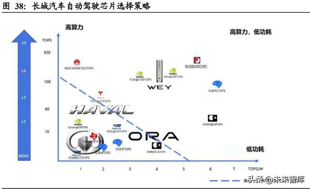 汽车域控制器行业深度研究：智能化大趋势，相关软硬件迎爆发