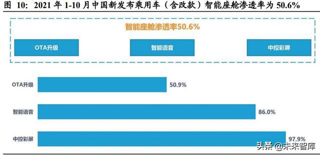 汽车域控制器行业深度研究：智能化大趋势，相关软硬件迎爆发