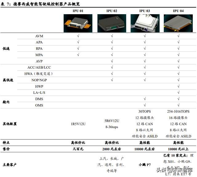 汽车域控制器行业深度研究：智能化大趋势，相关软硬件迎爆发