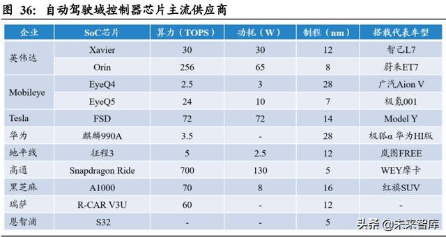 汽车域控制器行业深度研究：智能化大趋势，相关软硬件迎爆发
