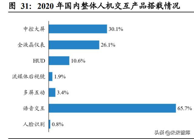 汽车域控制器行业深度研究：智能化大趋势，相关软硬件迎爆发