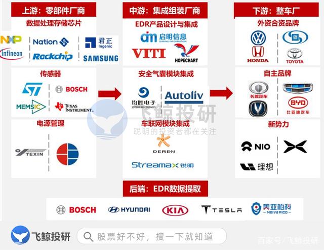 汽车黑匣子，一个百亿蓝海市场！
