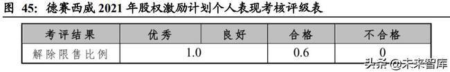 汽车域控制器行业深度研究：智能化大趋势，相关软硬件迎爆发