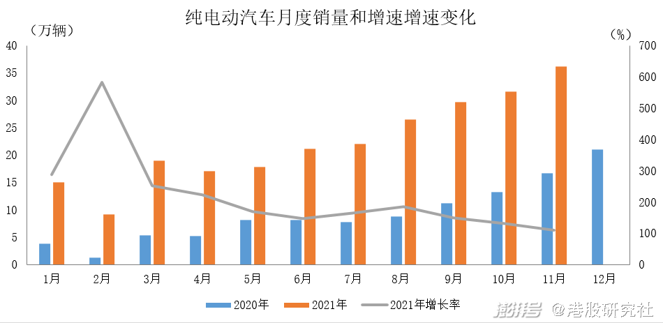 拐点已至，2022年新能源汽车市场将上演“淘汰赛”？