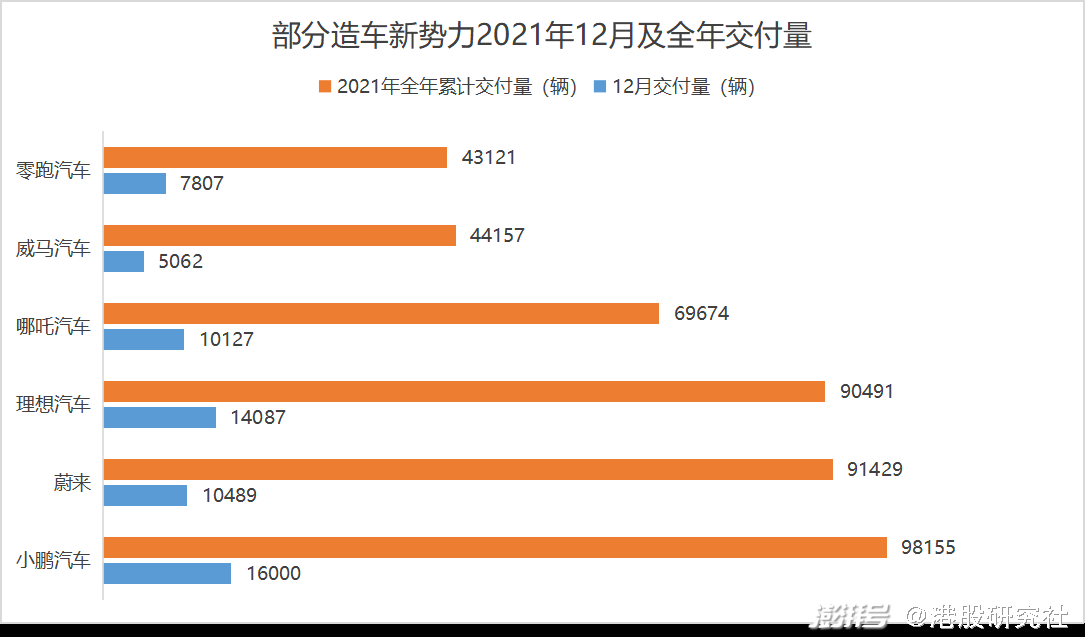 拐点已至，2022年新能源汽车市场将上演“淘汰赛”？