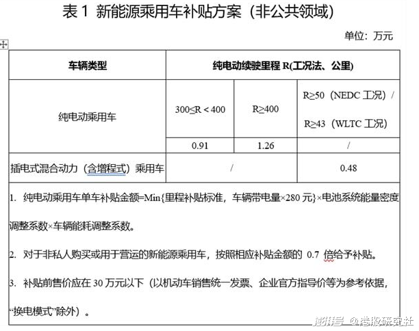 拐点已至，2022年新能源汽车市场将上演“淘汰赛”？