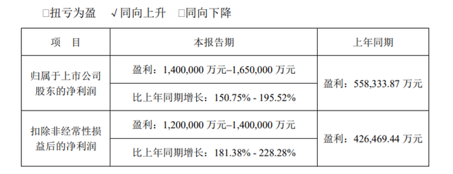 中国动力电池装机量又创新高了，但这背后也有危险的信号？