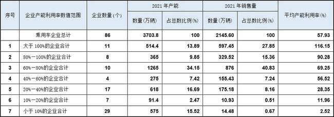 新能源车型销量持续上涨，将加剧汽车行业产能过剩？