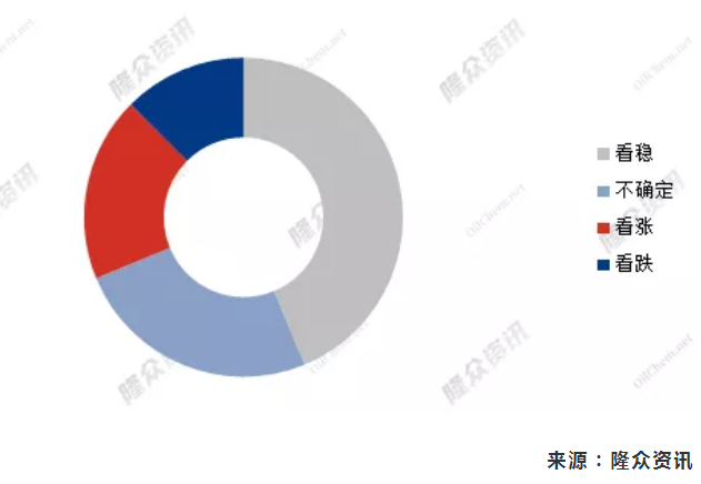 节后的轮胎市场大幅涨价合适么?