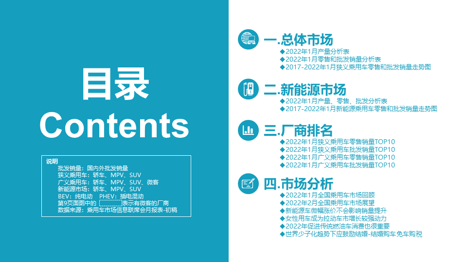 协会发布 | 2022年1月份全国乘用车市场分析