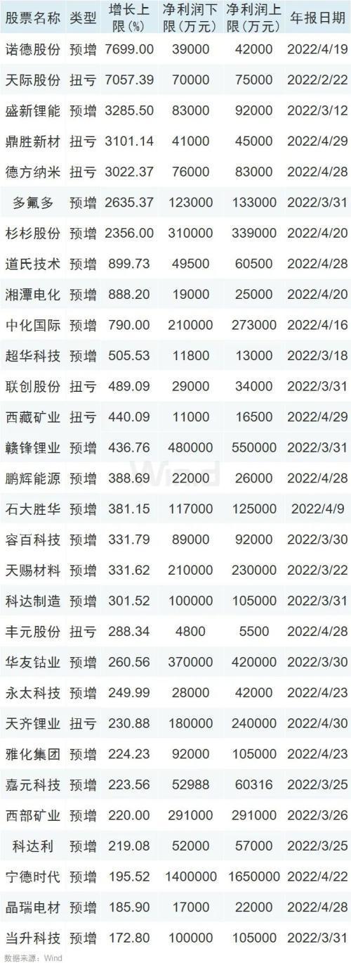 新车销量环比回落，新能源车产业链业绩预增还能持续吗？