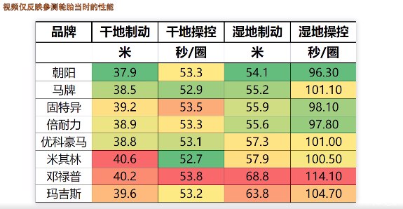 2021中国轮胎海外测试国产轮胎表现如何