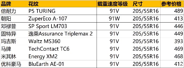 2021中国轮胎海外测试国产轮胎表现如何