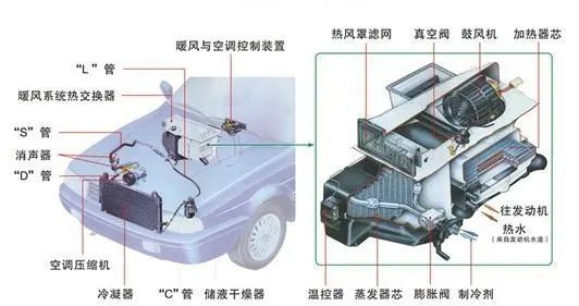 看似干净，但是车内污染远比你想象严重！