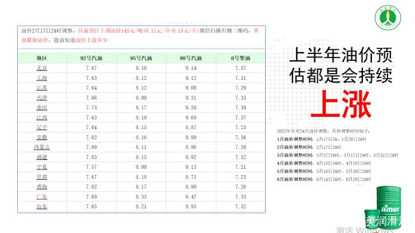 深度分析｜继续疯涨？2022年中国润滑油上半年涨跌趋势？