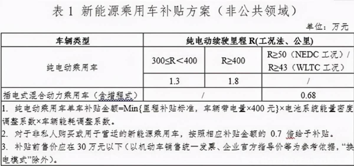 补贴政策取消，只是新能源车“雪崩”的开始？