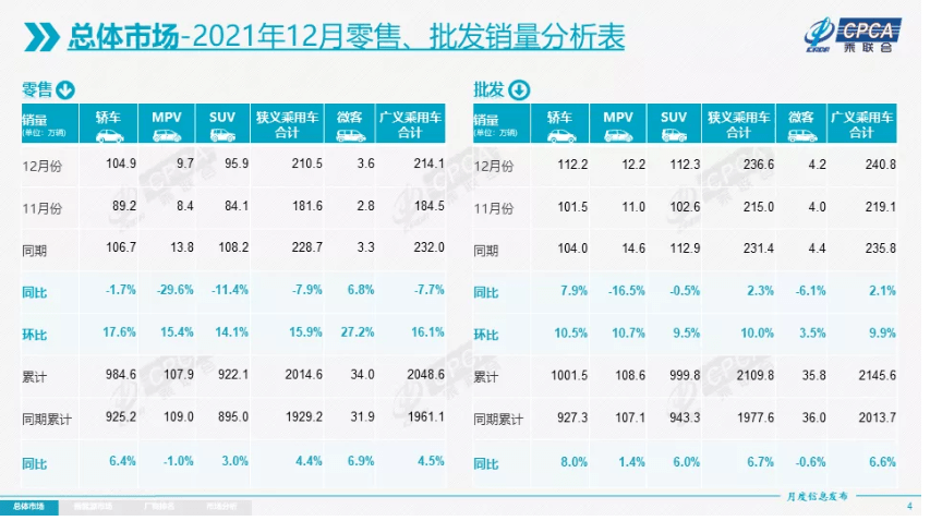 补贴政策取消，只是新能源车“雪崩”的开始？