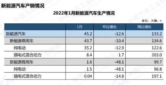 补贴政策取消，只是新能源车“雪崩”的开始？