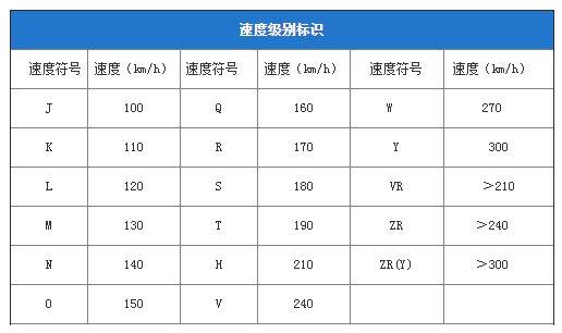 读懂轮胎信息，避免换轮胎上当！