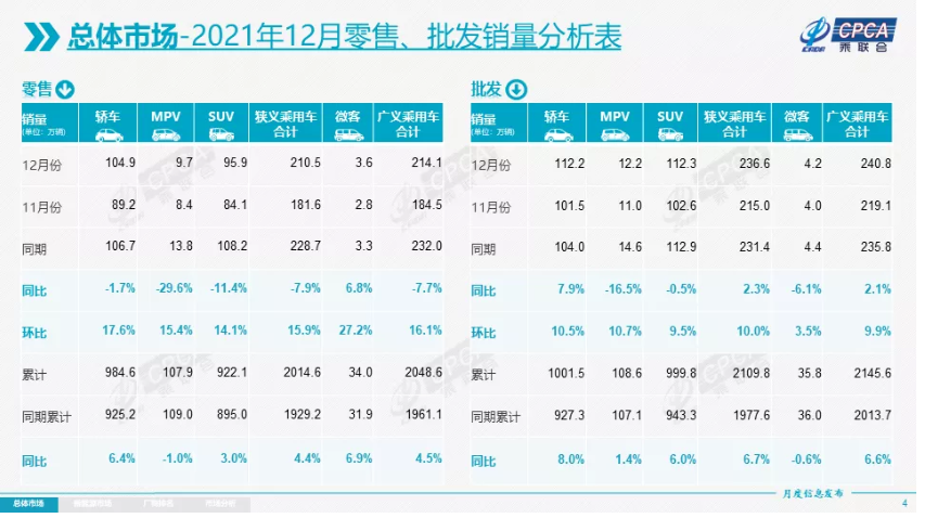 没了补贴，只是新能源车面临诸多挑战的开始