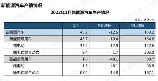 没了补贴，只是新能源车面临诸多挑战的开始