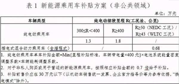 没了补贴，只是新能源车面临诸多挑战的开始